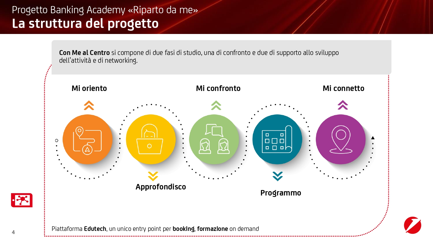 Banking Academy - Con ME al Centro_2023_page-0004.jpg